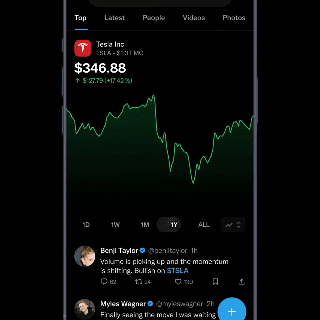 Xの検索結果のトップにTesla Incの株価の変動を示したグラフが表示されている画像
