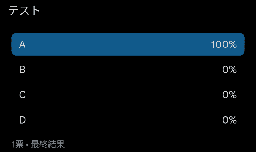 Xの投票結果で総票数が1票で、選択肢A、B、C、DのうちAが100%になっている画像