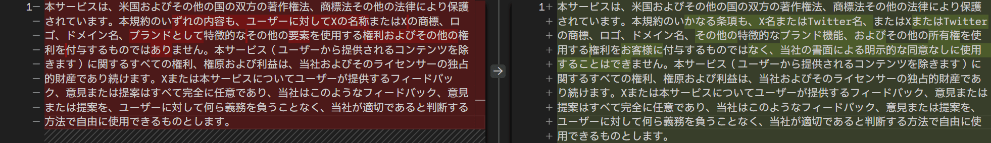 Xの古い利用規約と新しい利用規約の差分を示した画像。新しい利用規約ではTwitterの名称を利用する権利をユーザーに付与しないことが明確化されている