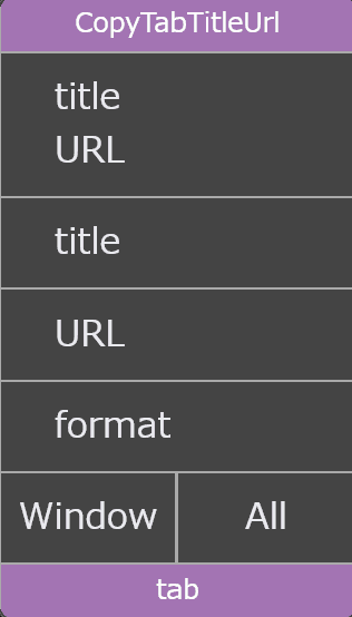 CopyTabTitleUrl